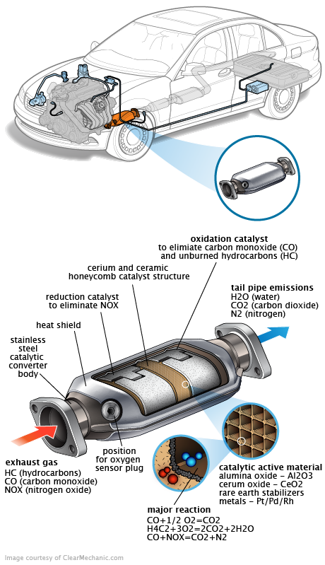 See P1369 repair manual